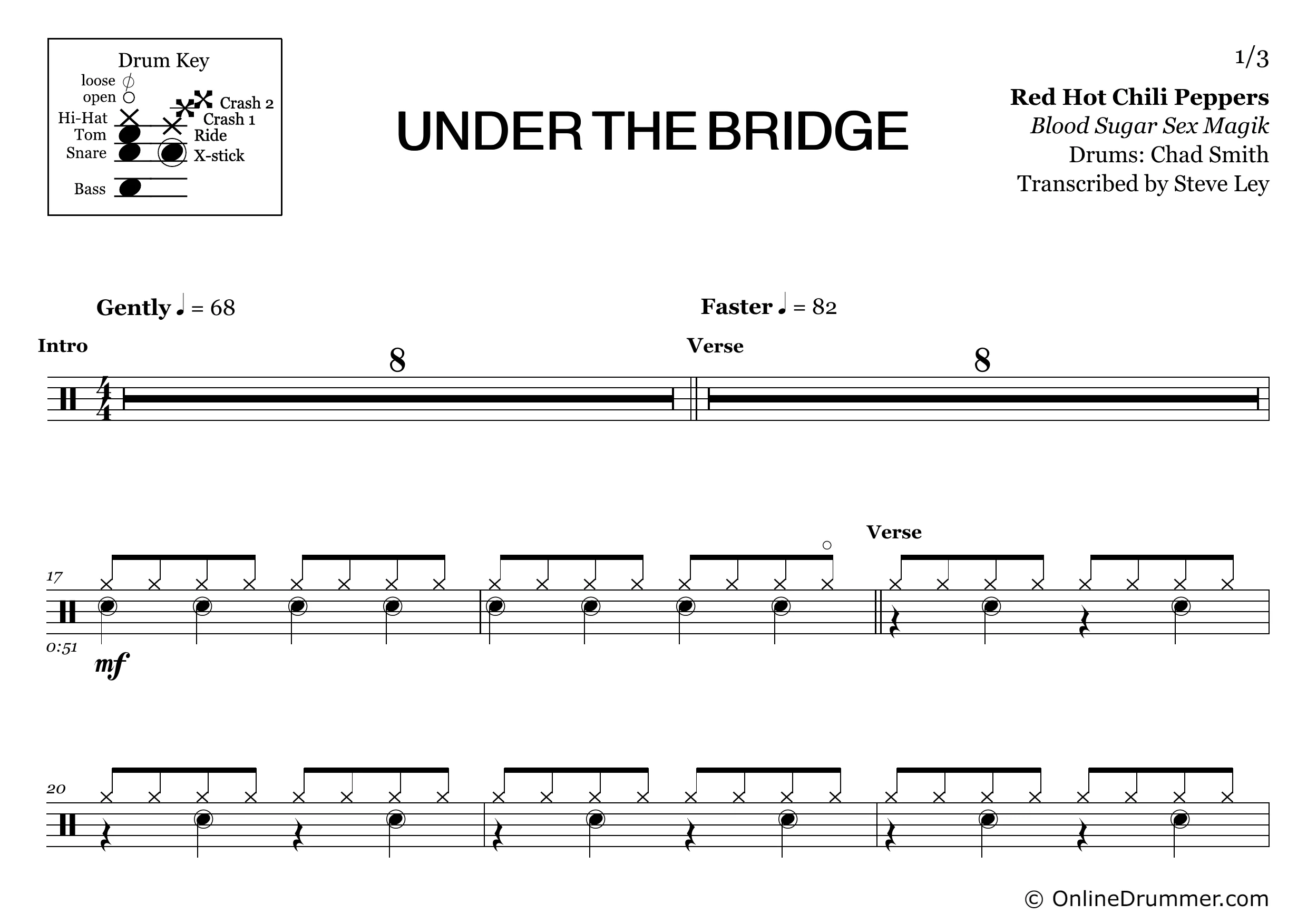 Under The Bridge - Red Hot Chili Peppers - Drum Sheet Music - Image 3
